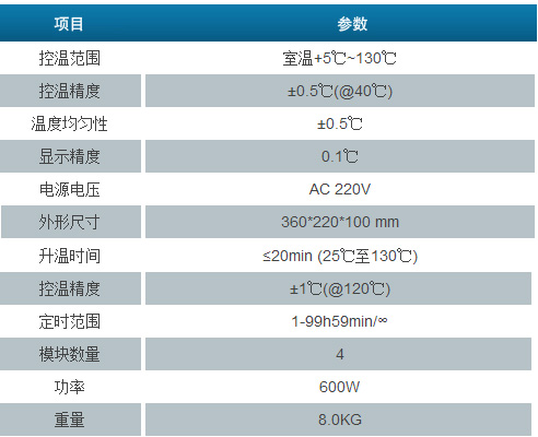 高溫四模塊恒溫金屬浴